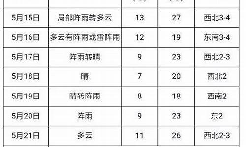 建三江天气预报15天天气_建三江天气预报15天查询2022年