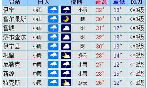 伊犁天气预报15天查询新源县天气_伊犁天气预报15天查询