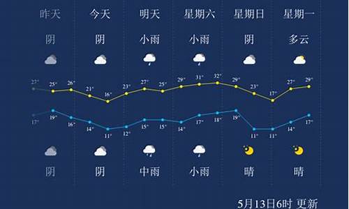 天气预报三门峡湖滨区_天气预报三门峡