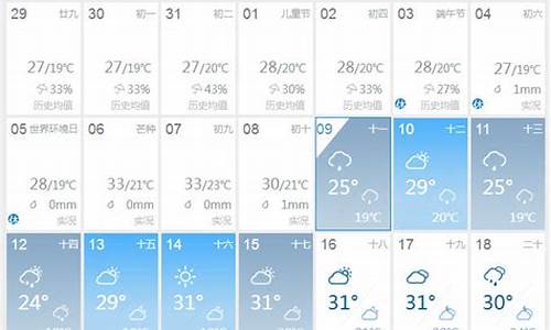 成都未来40天天气预报_成都未来40天天气预报最准确的202