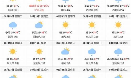 十五天天气预报准确吗_十五天天气预报准吗?