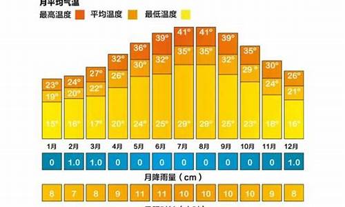 三月份去迪拜穿什么衣服合适_迪拜一年四季天气温度