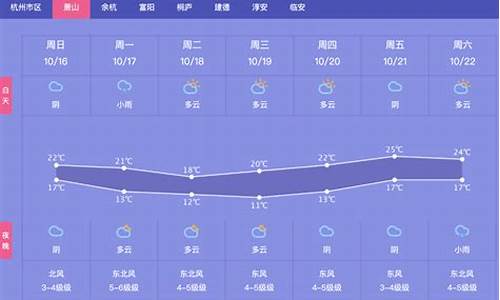 杭州萧山今天天气_明天杭州萧山天气预报