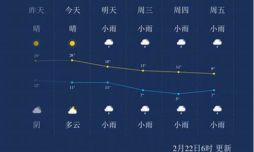 j荆州天气预报_我要看荆州天气预报