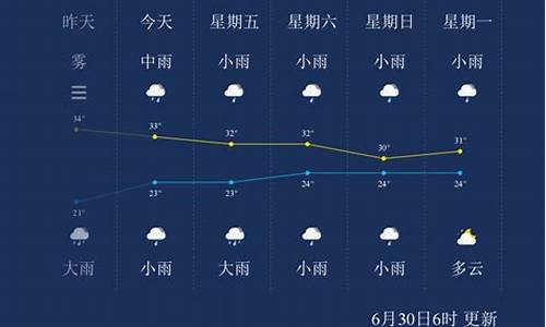 山东枣庄天气预报一周天气_山东枣庄天气预报7天一周