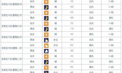 云南昆明未来一周天气预报_云南昆明未来几天天气预报