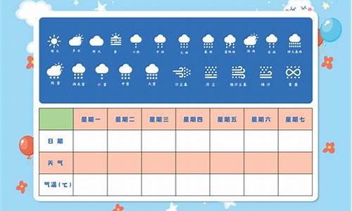 一周天气情况统计表_一周天气情况记录表