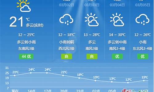 吉安一周天气预报10天最新通知最新查询结果_吉安市最新天气预报