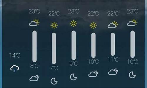 天气预报15天唐山_天气预报15天唐山市开平区