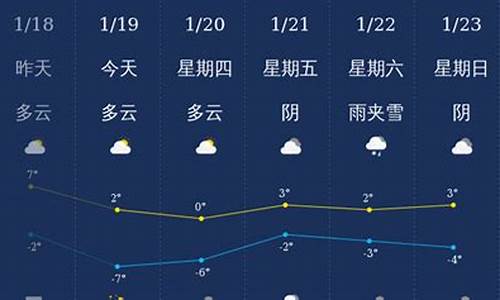 百度一下山东滨州惠民天气预报_滨州惠民天气预报40天