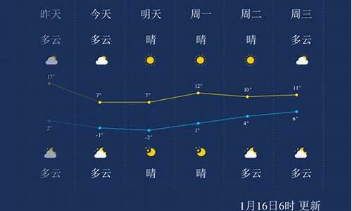 常州市一周天气预报15天_常州一周天气早知道最新消息新闻最新消息