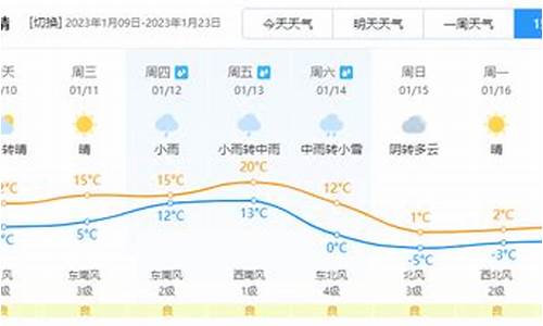 马鞍山天气预报_当涂天气预报