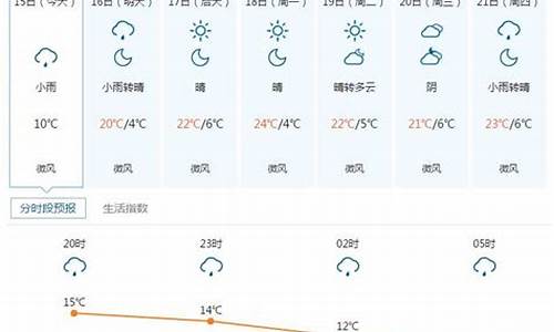 五寨乡天气预报_五寨天气预报24小时详情