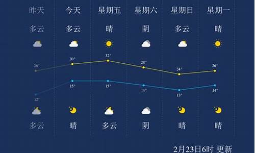 西双版纳天气预报15天查询百度百科_西双版纳天气预报15天查询