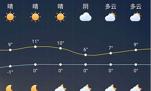 岘港天气预报7天_岘港未来一周天气