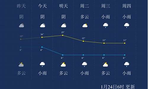 峩眉山天气预报_眉山天气一周天气情况