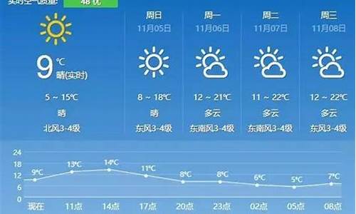 句容天气预报40天最新消息查询_句容天气预报15天查询百度