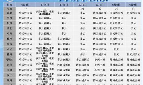 霍邱天气30天_霍邱天气预报一周