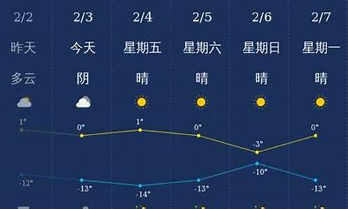 塔城天气预报15天气查询_塔城天气预报一周今天