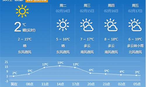 本周杭州天气情况_本周杭州天气