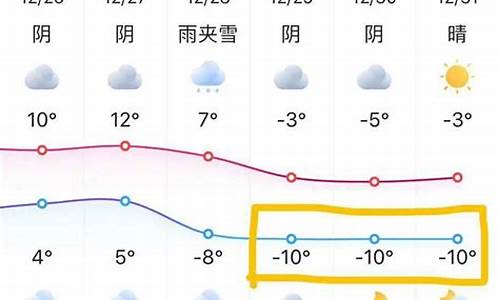 苏州温度天气预报15天_2345苏州天气预报15天