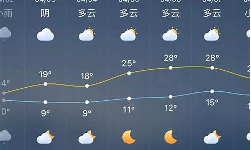 涟源天气预报15天查询结果_涟源天气预报现在