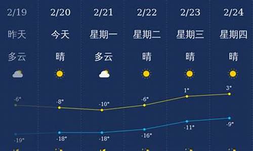 兴安盟天气预报一周 7天查询_兴安盟天气预报一周