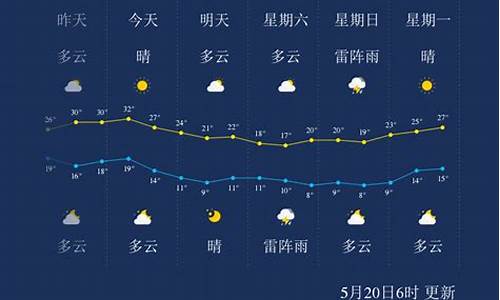 哈尔滨本周天气回顾_下周哈尔滨天气