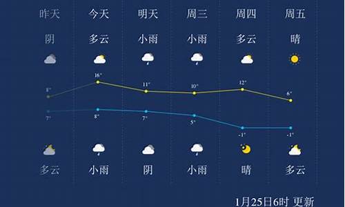 绍兴一周天气预报30天_绍兴一周天气预报七天查询表最新版