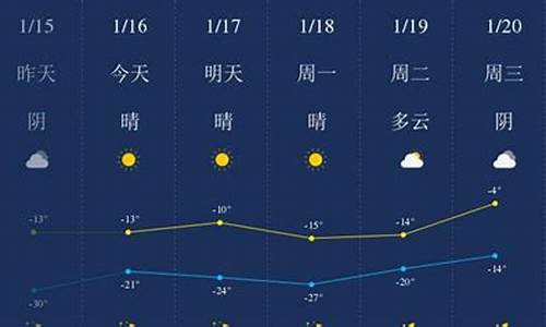 四平未来一周天气_吉林四平未来一周天气