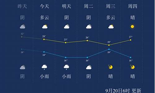 亳州天气40天天气预报_亳州最近40天天气预报