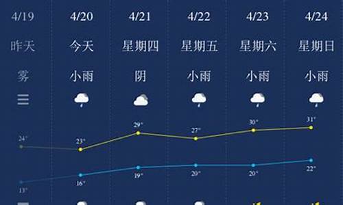 南平市天气_福建省南平市天气