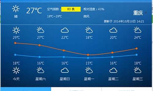 重庆市未来一周天气展望_重庆市未来一周的天气