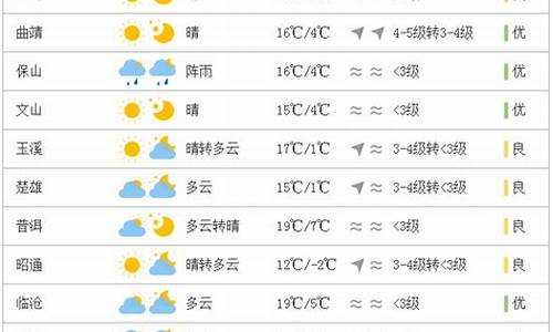 云南最近十五天的天气玉龙雪山现在还有雪吗_云南最近十五天的天气