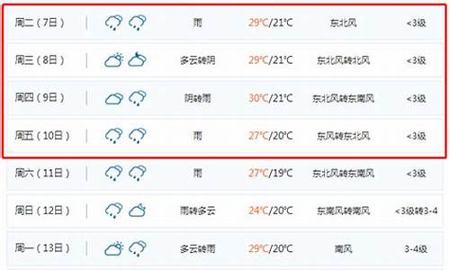 山东聊城天气_山东聊城天气预报一周7天