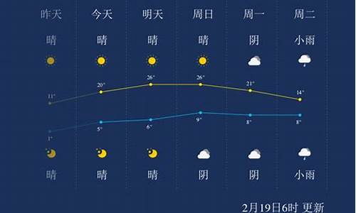 湖州天气预报7天准确一览表_湖州天气预报7天准确