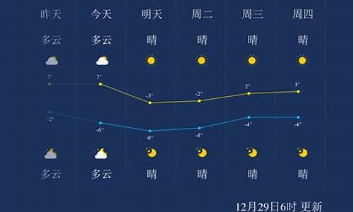 天津宝坻一周天气预告_天津宝坻一周天气预报