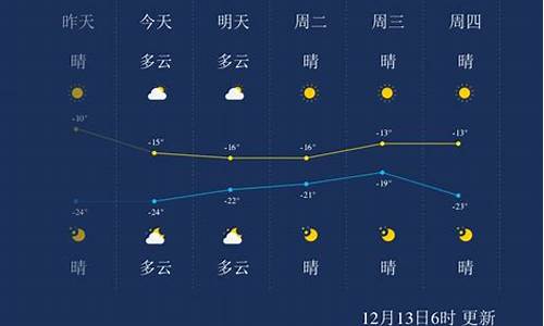 佳木斯天气预报24小时详情查询百度_佳木斯天气预报24小时详情