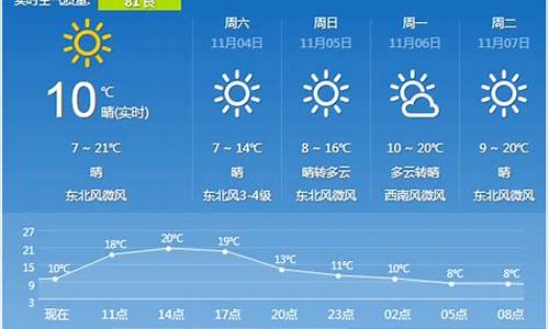 西安市一周天气预报报_西安市一周天气