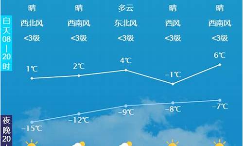 玉田天气预报15天天气_玉田天气预报15天天气预报