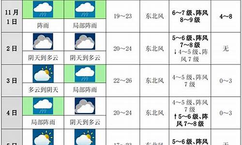 徐州市未来10天天气_徐州未来十天天气预报