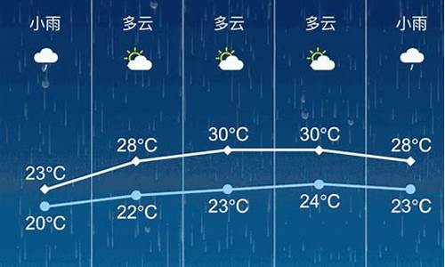 张家港天气预报15天气报最新_张家港天气15天查询