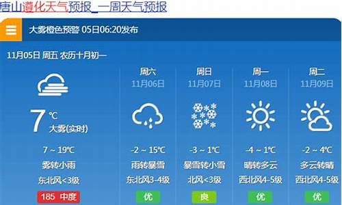 唐山未来15天天气预报查询_唐山未来15天天气预报