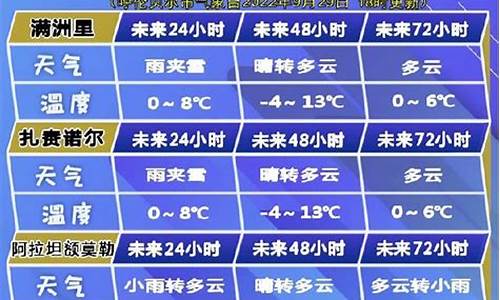 呼伦贝尔市天气预报一周天气情况_呼伦贝尔天气预报31-40天