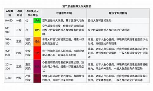 空气质量指数AQI的防护建议_空气质量指数aqi