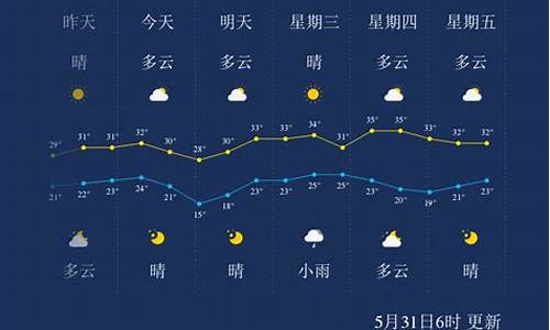 孝感天气预报一周7天查询结果_孝感天气预报一周