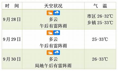 90天天气预报最准确_未来三天天气预报