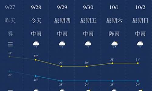 钦州天气预报实时一周_钦州天气预警发布