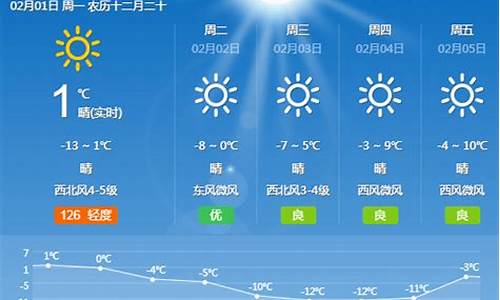 未来3天山西天气预报_今明两天山西天气预报