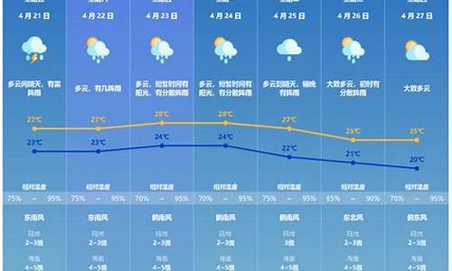 铜仁天气预报_万山天气预报